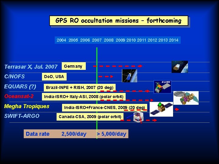 　GPS RO occultation missions – forthcoming　 2004 2005 2006 2007 2008 2009 2010 2011