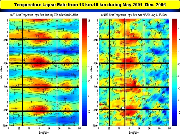 Temperature Lapse Rate from 13 km-16 km during May 2001–Dec. 2006 