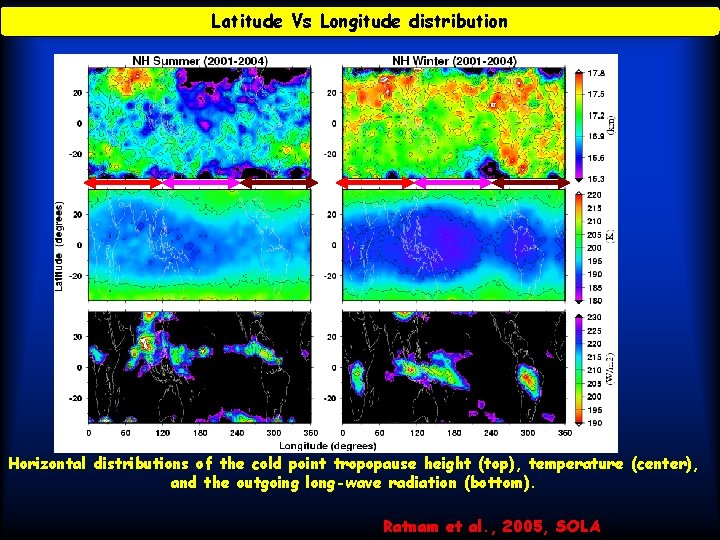 Latitude Vs Longitude distribution Horizontal distributions of the cold point tropopause height (top), temperature