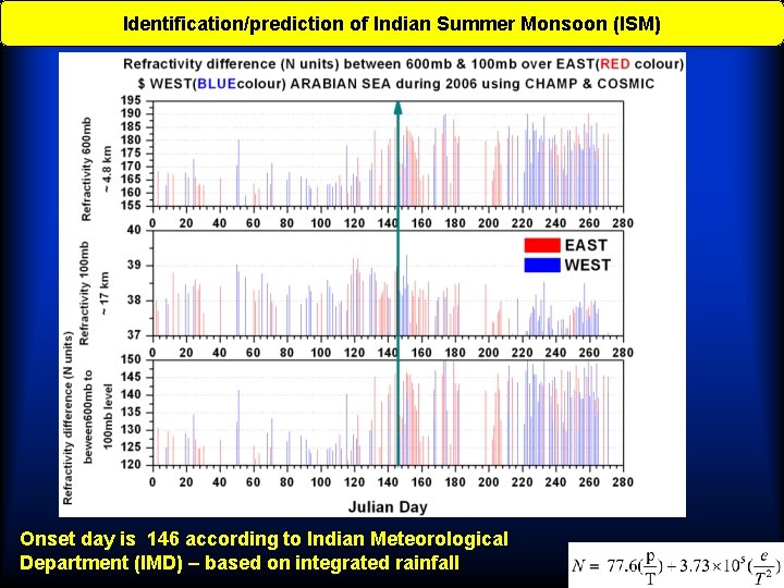 Identification/prediction of Indian Summer Monsoon (ISM) Onset day is 146 according to Indian Meteorological