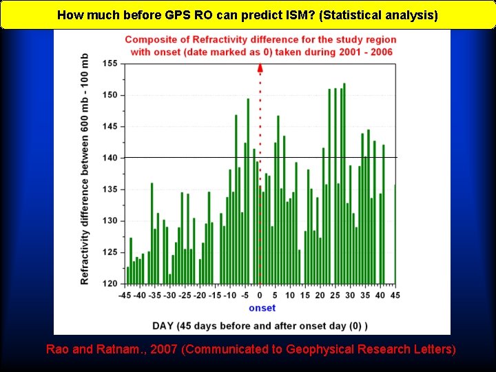 How much before GPS RO can predict ISM? (Statistical analysis) Rao and Ratnam. ,