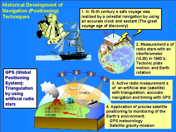 Historical Development of Navigation (Positioning) Techniques GPS (Global Positioning System): Triangulation by using artificial