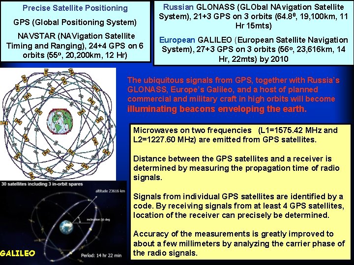 GPS (Global Positioning System) Russian GLONASS (GLObal NAvigation Satellite System), 21+3 GPS on 3