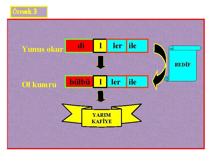 Örnek 3 Yunus okur di l ler ile REDİF Ol kumru bülbü l ler