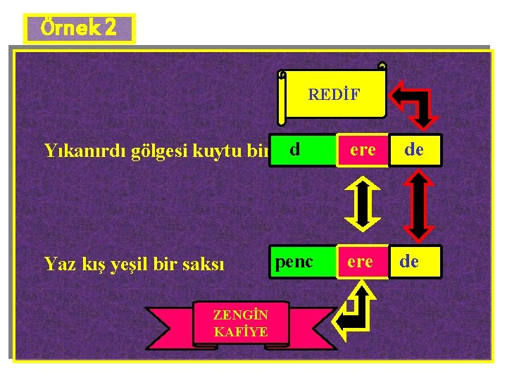 Örnek 2 REDİF ere de Yıkanırdı gölgesi kuytu bir d Yaz kış yeşil bir