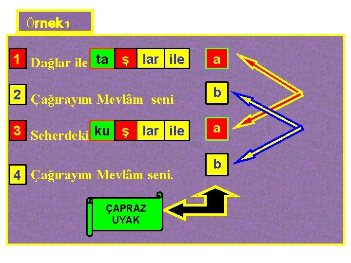 Örnek 1 1 Dağlar ile ta ş lar ile a 2 Çağırayım Mevlâm seni