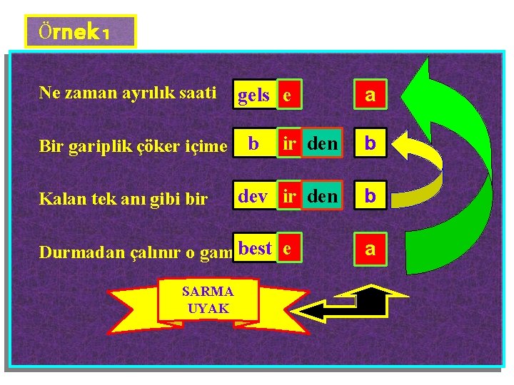 Örnek 1 Ne zaman ayrılık saati gels e ir den b dev ir den