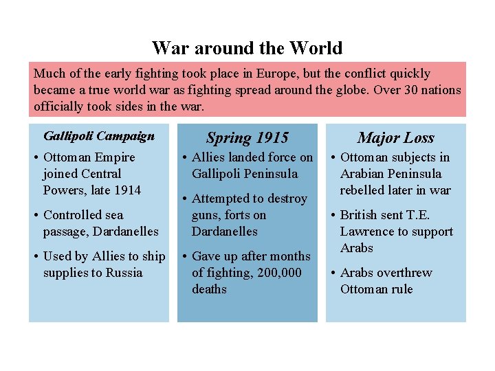 War around the World Much of the early fighting took place in Europe, but