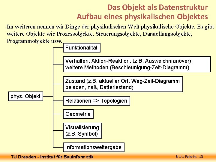 Das Objekt als Datenstruktur Aufbau eines physikalischen Objektes Im weiteren nennen wir Dinge der Das Objekt als Datenstruktur Aufbau eines physikalischen Objektes Im weiteren nennen wir Dinge der