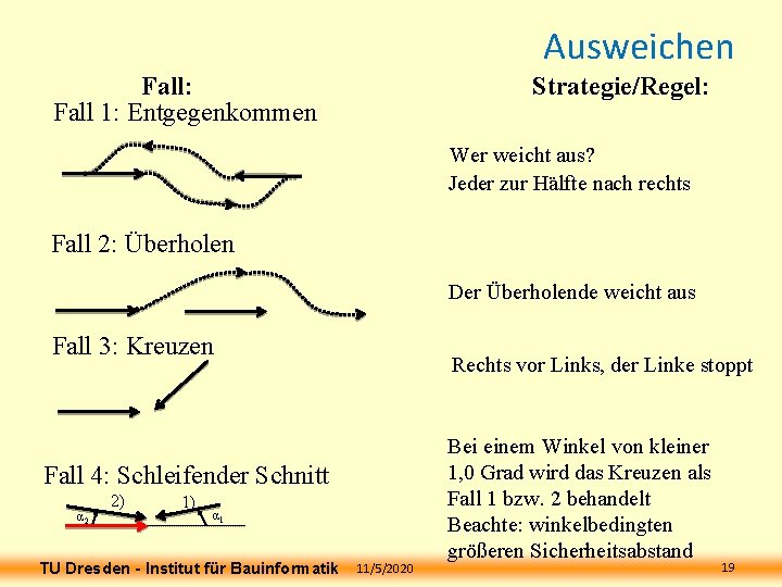 Ausweichen Fall: Fall 1: Entgegenkommen Strategie/Regel: Wer weicht aus? Jeder zur Hälfte nach rechts Ausweichen Fall: Fall 1: Entgegenkommen Strategie/Regel: Wer weicht aus? Jeder zur Hälfte nach rechts