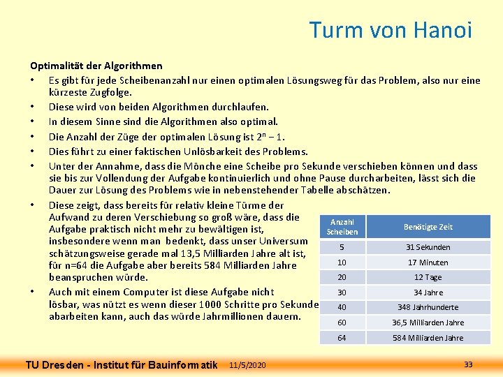Turm von Hanoi Optimalität der Algorithmen • Es gibt für jede Scheibenanzahl nur einen Turm von Hanoi Optimalität der Algorithmen • Es gibt für jede Scheibenanzahl nur einen