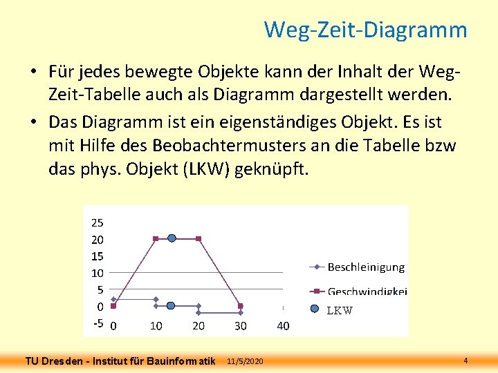 Weg-Zeit-Diagramm • Für jedes bewegte Objekte kann der Inhalt der Weg. Zeit-Tabelle auch als Weg-Zeit-Diagramm • Für jedes bewegte Objekte kann der Inhalt der Weg. Zeit-Tabelle auch als
