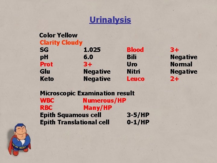 Urinalysis Color Yellow Clarity Cloudy SG 1. 025 p. H 6. 0 Prot 3+