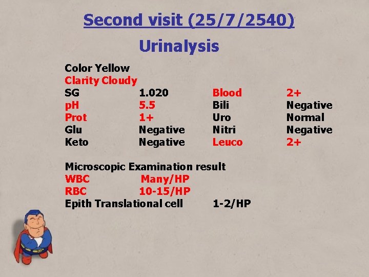 Second visit (25/7/2540) Urinalysis Color Yellow Clarity Cloudy SG 1. 020 p. H 5.