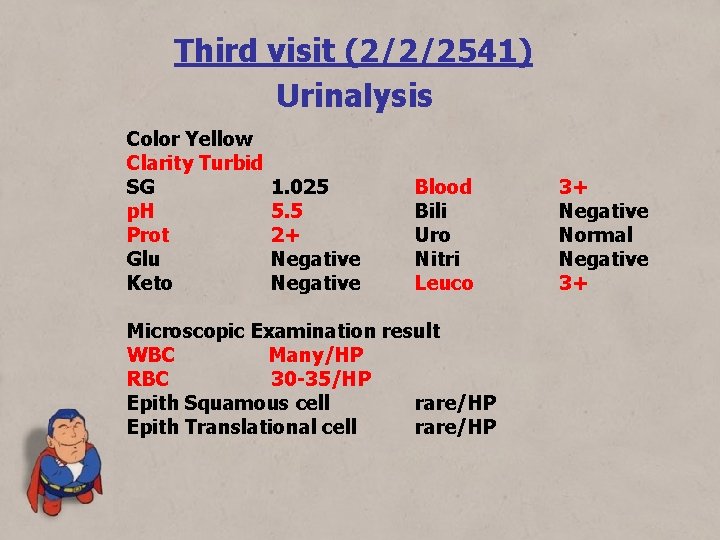 Third visit (2/2/2541) Urinalysis Color Yellow Clarity Turbid SG p. H Prot Glu Keto