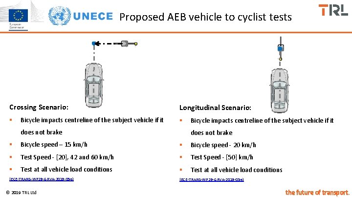 Proposed AEB vehicle to cyclist tests Crossing Scenario: § Bicycle impacts centreline of the