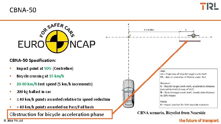 CBNA-50 Specification: § Impact point at 50% (Centreline) § Bicycle crossing at 15 km/h