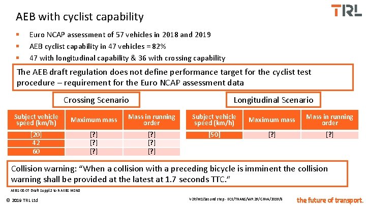 AEB with cyclist capability § § § Euro NCAP assessment of 57 vehicles in