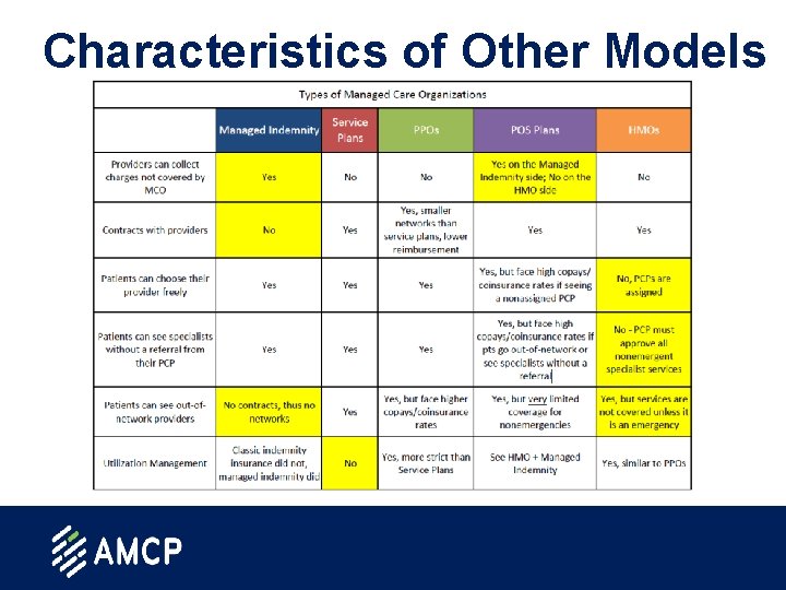 Characteristics of Other Models Table © Steven Kheloussi 