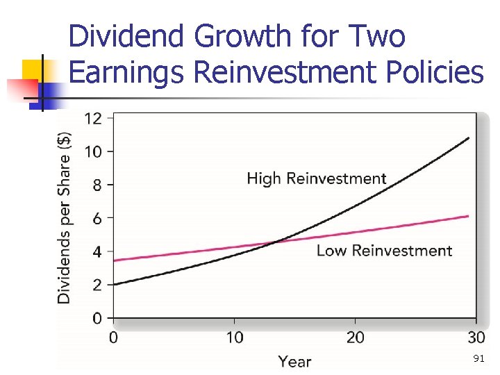 Dividend Growth for Two Earnings Reinvestment Policies 91 