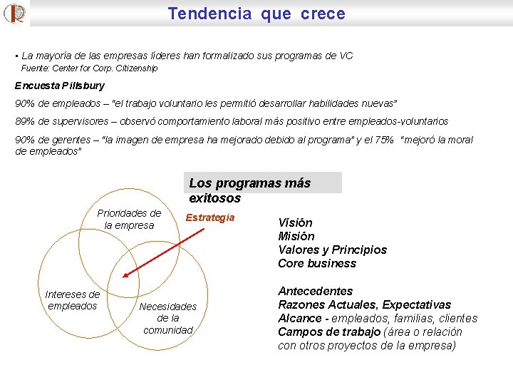 Tendencia que crece • La mayoría de las empresas líderes han formalizado sus programas