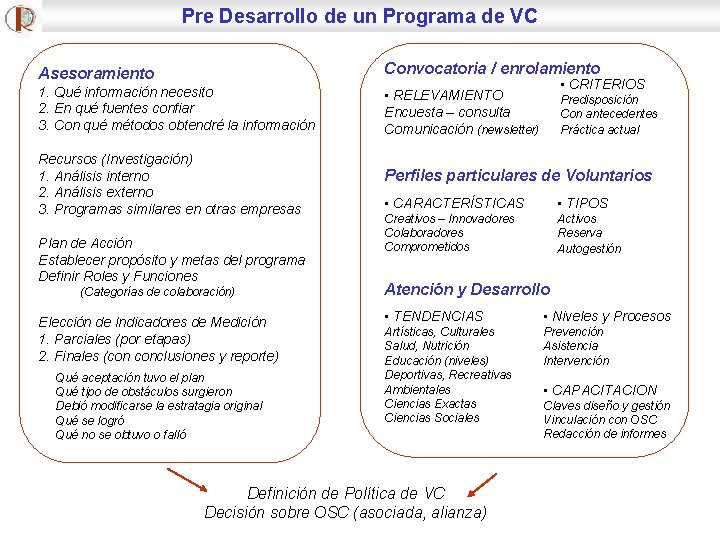 Pre Desarrollo de un Programa de VC Asesoramiento Convocatoria / enrolamiento 1. Qué información