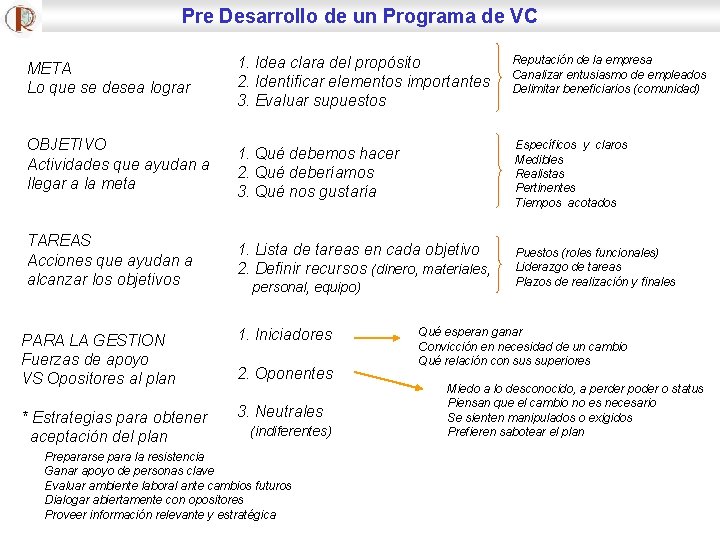 Pre Desarrollo de un Programa de VC META Lo que se desea lograr OBJETIVO