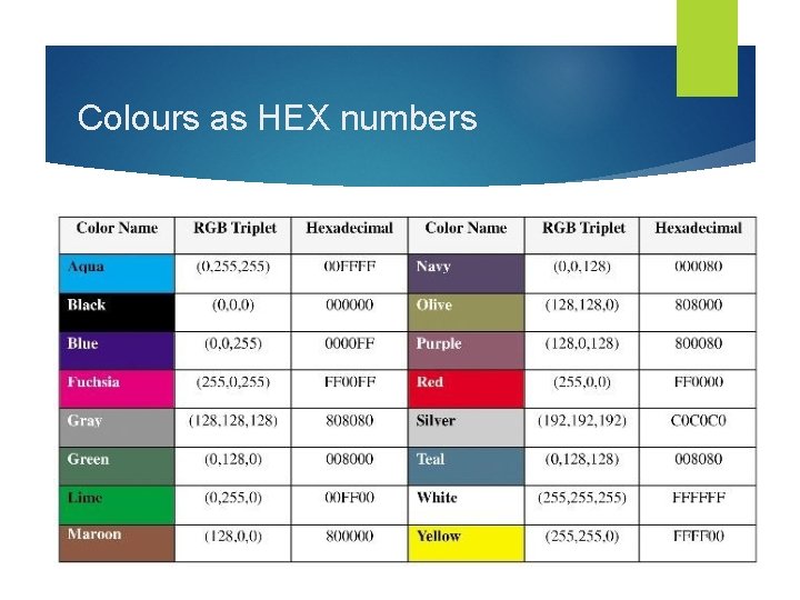Colours as HEX numbers Colours as HEX numbers