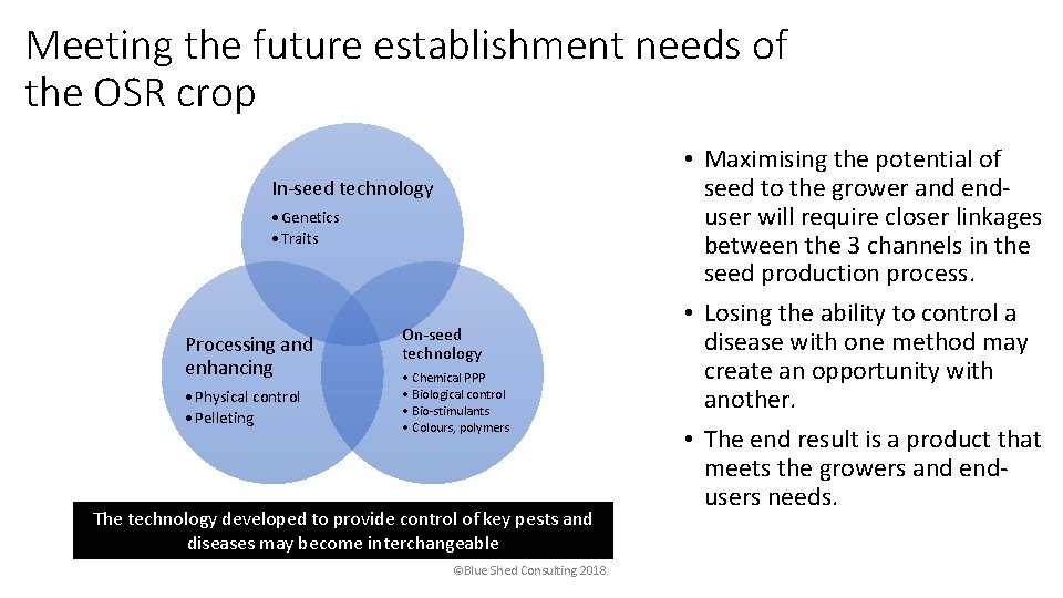 Meeting the future establishment needs of the OSR crop In-seed technology • Genetics •