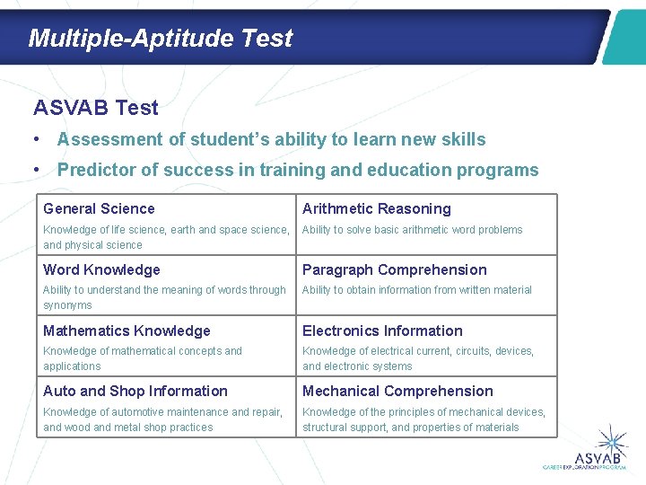 Multiple-Aptitude Test ASVAB Test • Assessment of student’s ability to learn new skills •