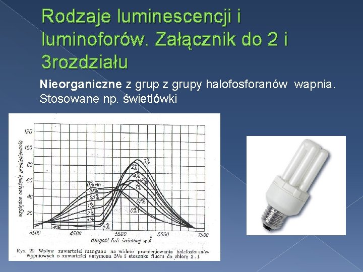 Rodzaje luminescencji i luminoforów. Załącznik do 2 i 3 rozdziału Nieorganiczne z grupy halofosforanów