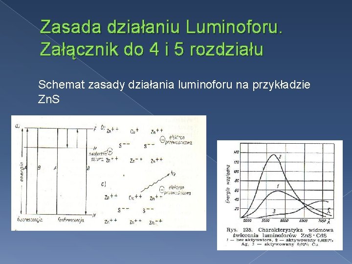 Zasada działaniu Luminoforu. Załącznik do 4 i 5 rozdziału Schemat zasady działania luminoforu na
