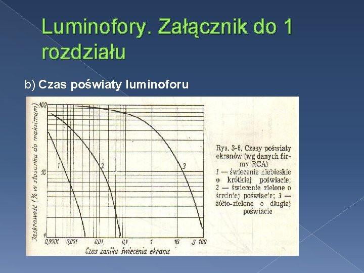 Luminofory. Załącznik do 1 rozdziału b) Czas poświaty luminoforu 