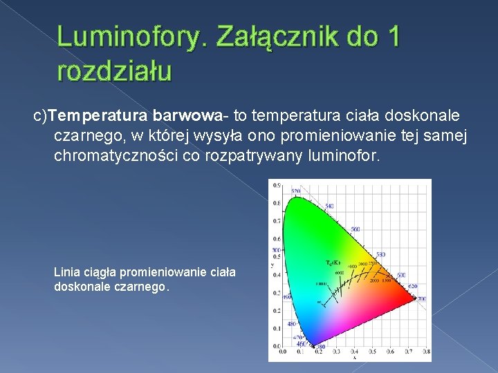 Luminofory. Załącznik do 1 rozdziału c)Temperatura barwowa- to temperatura ciała doskonale czarnego, w której
