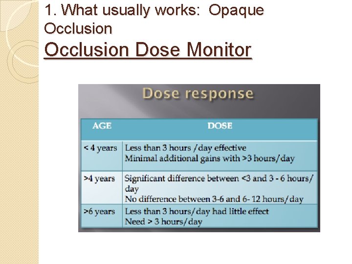 1. What usually works: Opaque Occlusion Dose Monitor 