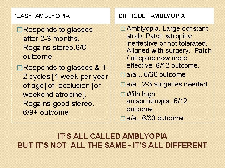 ‘EASY’ AMBLYOPIA DIFFICULT AMBLYOPIA � Responds to glasses � Amblyopia. Large constant after 2