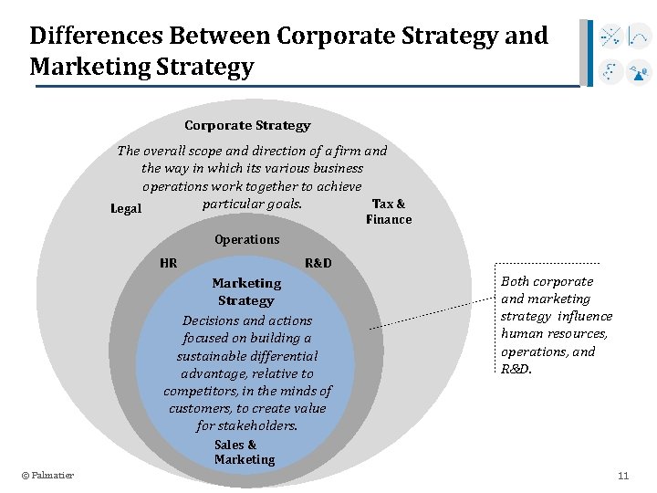 Differences Between Corporate Strategy and Marketing Strategy Corporate Strategy The overall scope and direction