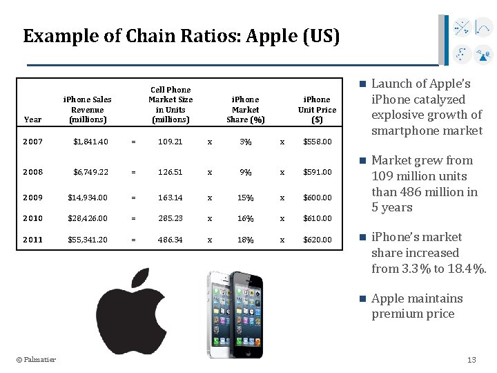 Example of Chain Ratios: Apple (US) Year 2007 Cell Phone Market Size in Units