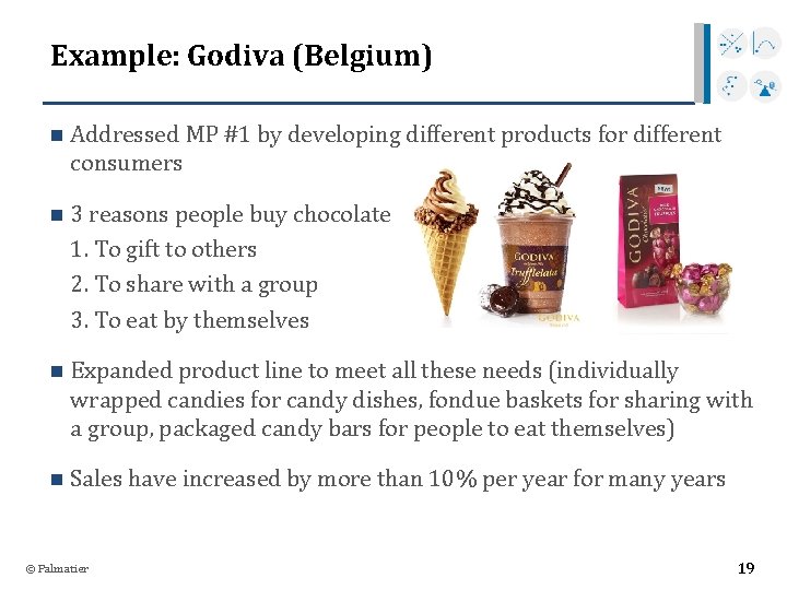 Example: Godiva (Belgium) n Addressed MP #1 by developing different products for different consumers