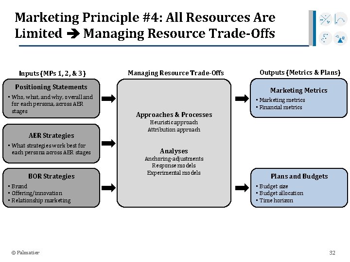 Marketing Principle #4: All Resources Are Limited Managing Resource Trade-Offs Inputs (MPs 1, 2,