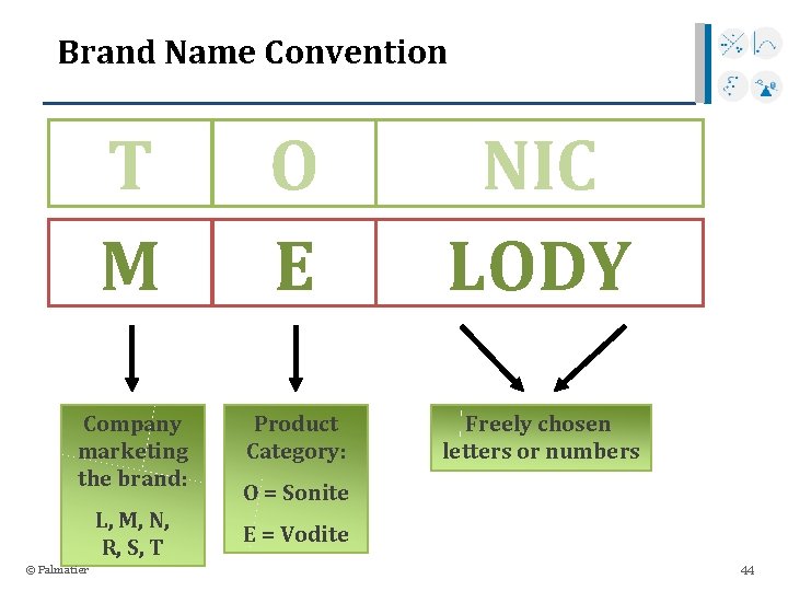 Brand Name Convention T M O E NIC LODY Company marketing the brand: Product