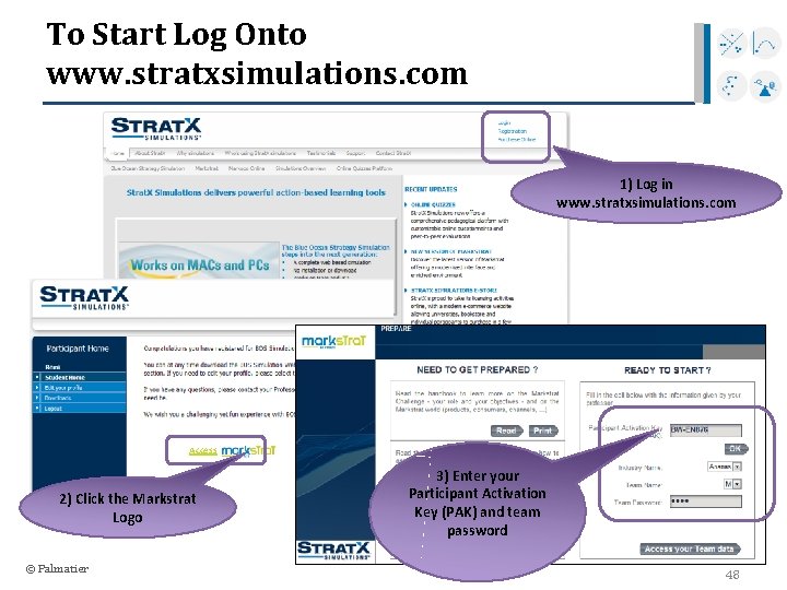To Start Log Onto www. stratxsimulations. com 1) Log in www. stratxsimulations. com Access