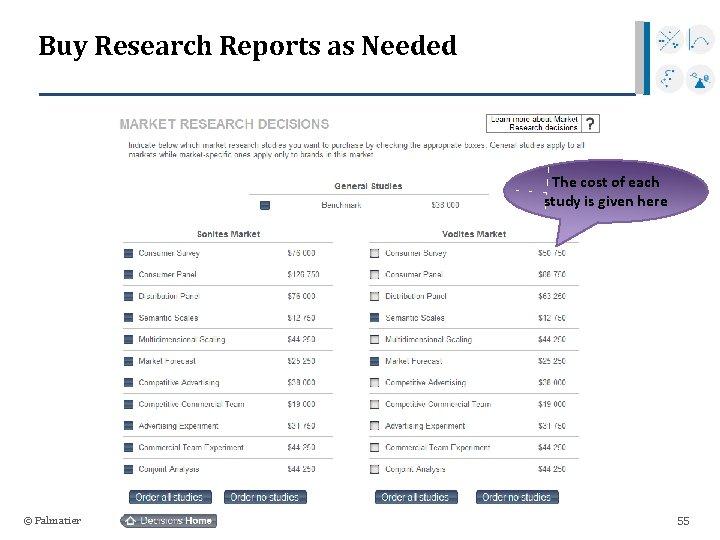 Buy Research Reports as Needed The cost of each study is given here ©