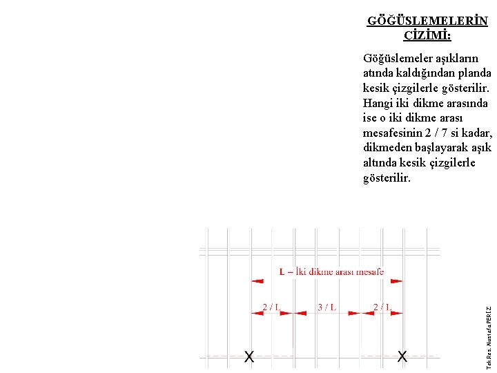 GÖĞÜSLEMELERİN ÇİZİMİ: Tek. Res. Mustafa PERİZ Göğüslemeler aşıkların atında kaldığından planda kesik çizgilerle gösterilir.