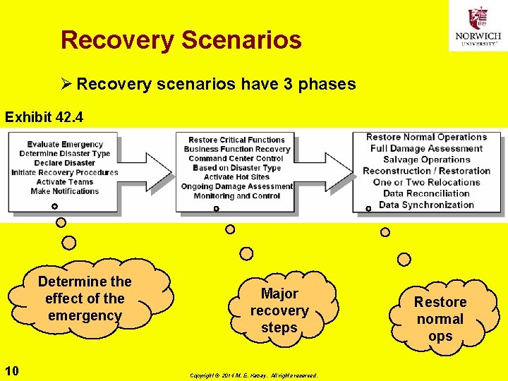 Recovery Scenarios Ø Recovery scenarios have 3 phases Exhibit 42. 4 Determine the effect
