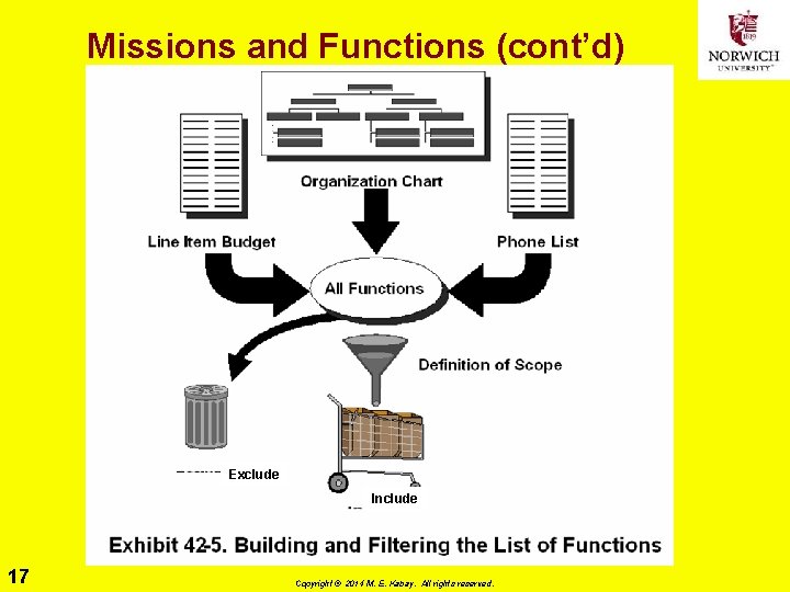Missions and Functions (cont’d) Exclude Include 17 Copyright © 2014 M. E. Kabay. All