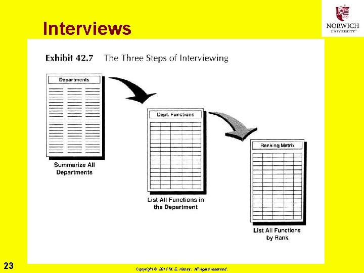 Interviews 23 Copyright © 2014 M. E. Kabay. All rights reserved. 