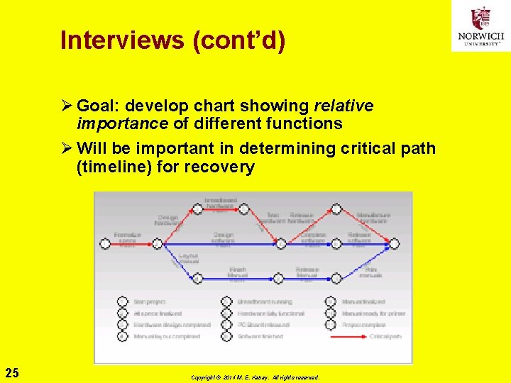 Interviews (cont’d) Ø Goal: develop chart showing relative importance of different functions Ø Will