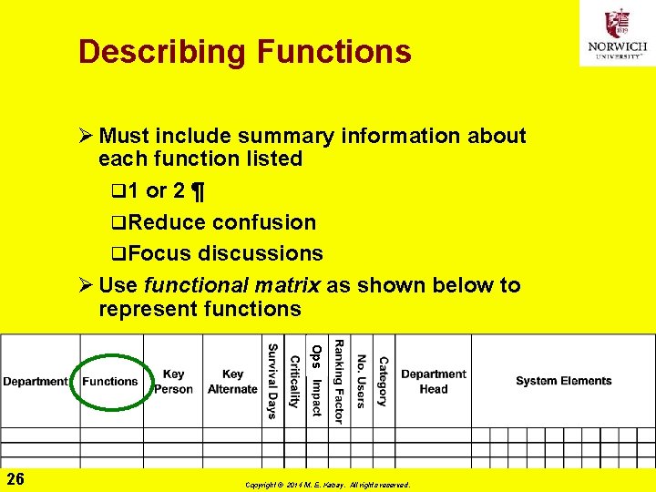 Describing Functions Ø Must include summary information about each function listed q 1 or