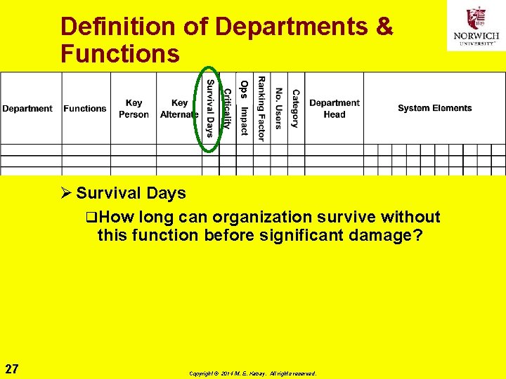 Definition of Departments & Functions Ops Ø Survival Days q. How long can organization